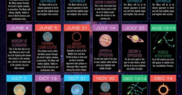 2025 Celestial Events Calendar