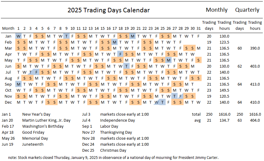 2025 Trading Days Calendar 2025 Trading Days Calendar