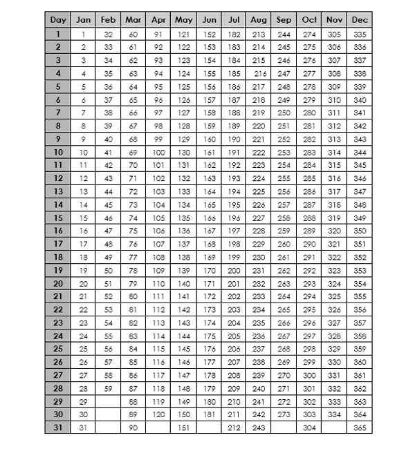2025 Yearly Julian Calendar Free Printable Templates