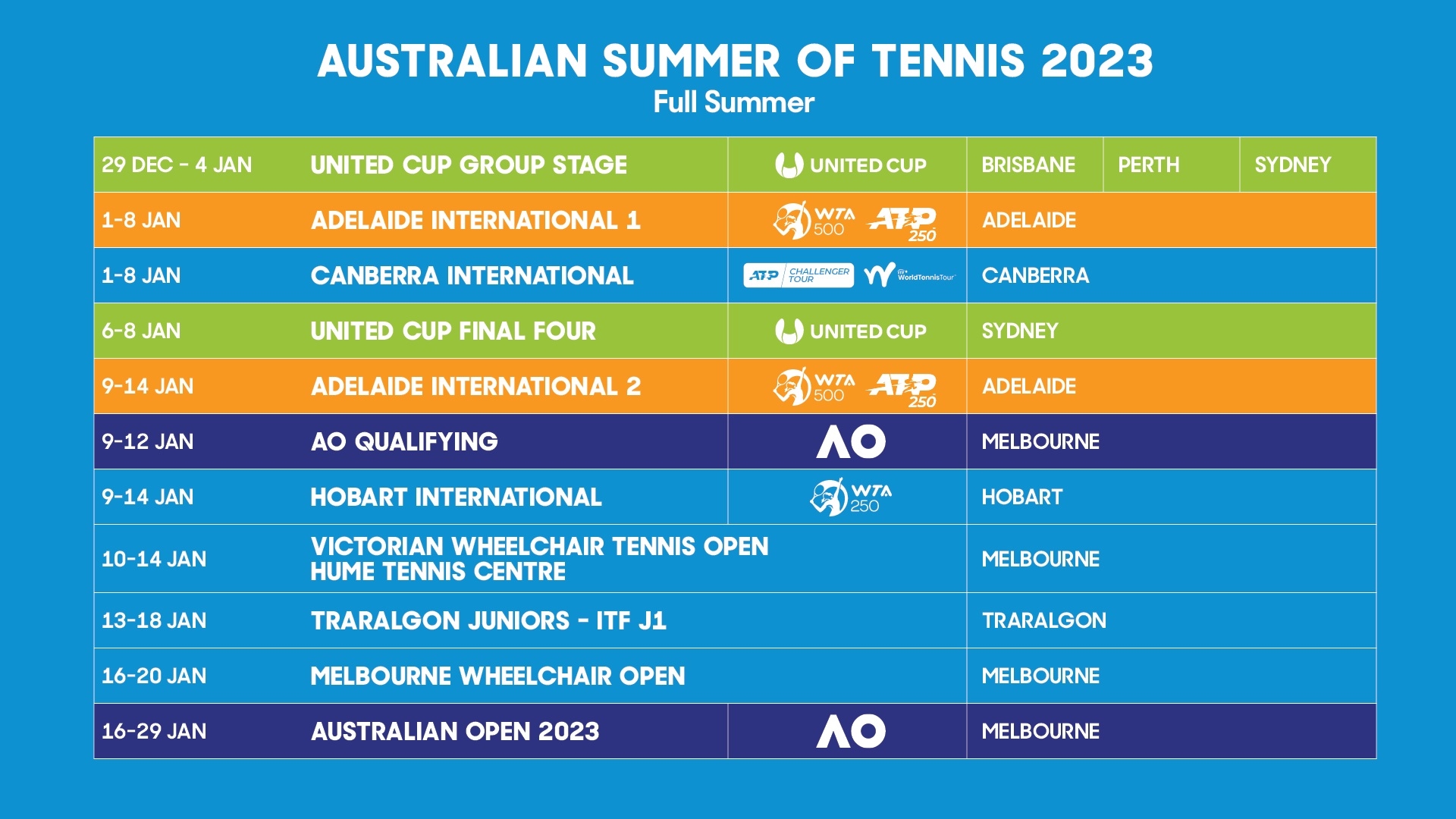 Ao Open 2025 Schedule Andrea D Gantt Ao Open 2025 Schedule Andrea D Gantt