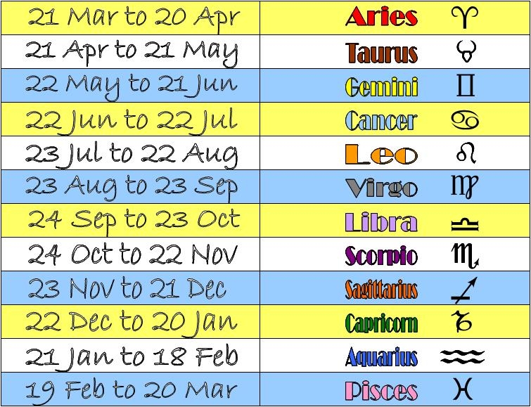 Astrological Calendar 2025 Adolfo J Sommerville