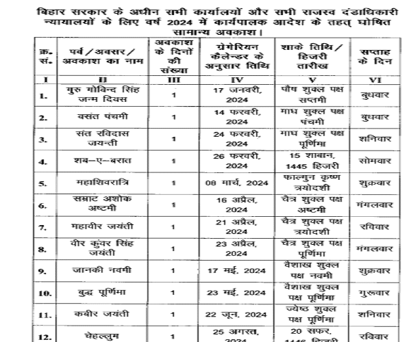 Bihar Sarkar Holiday Calendar 2025 Penelope Peters