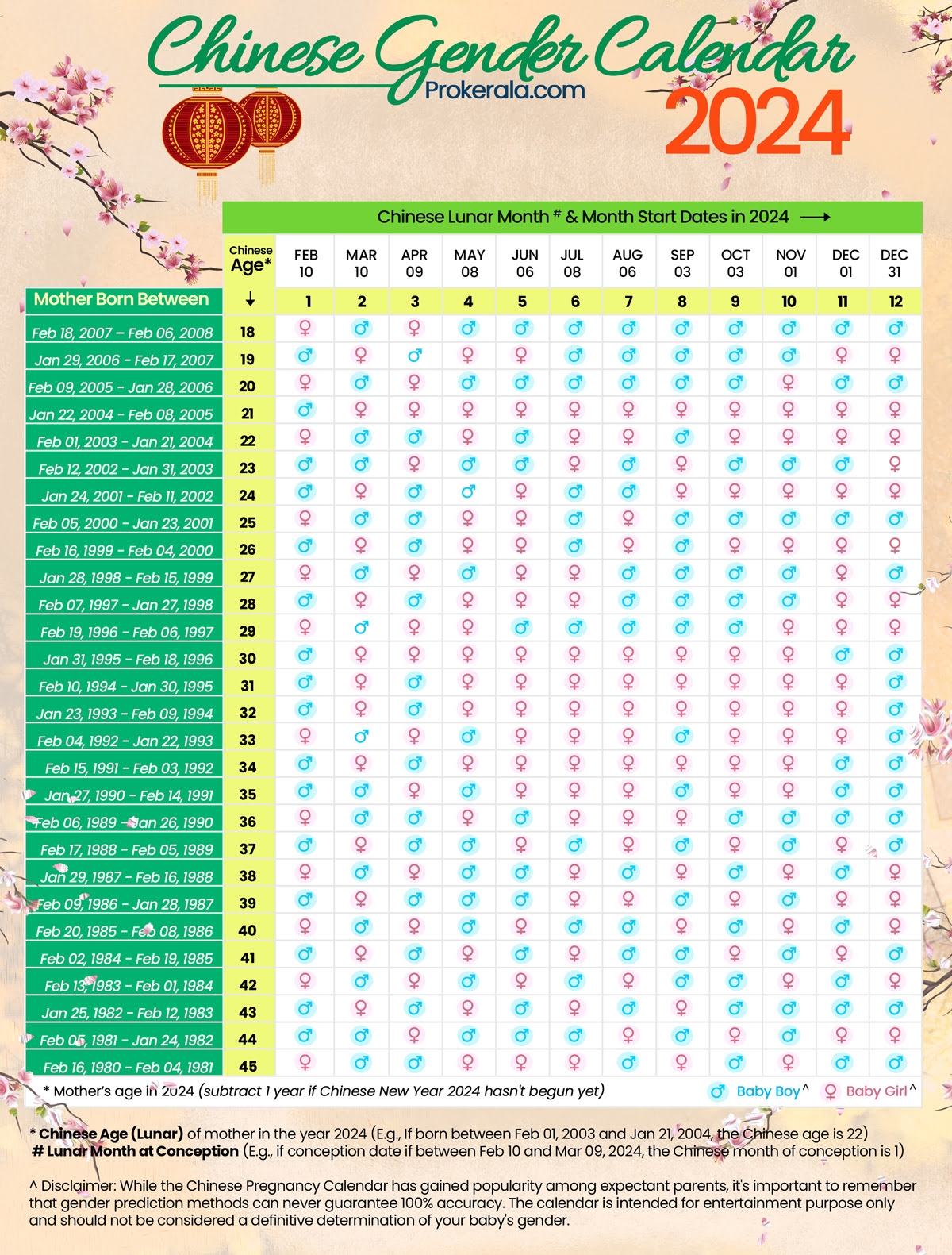Chinese Calendar 2025 For Baby Gender Calculator Oren Carters Chinese Calendar 2025 For Baby Gender Calculator Oren Carters