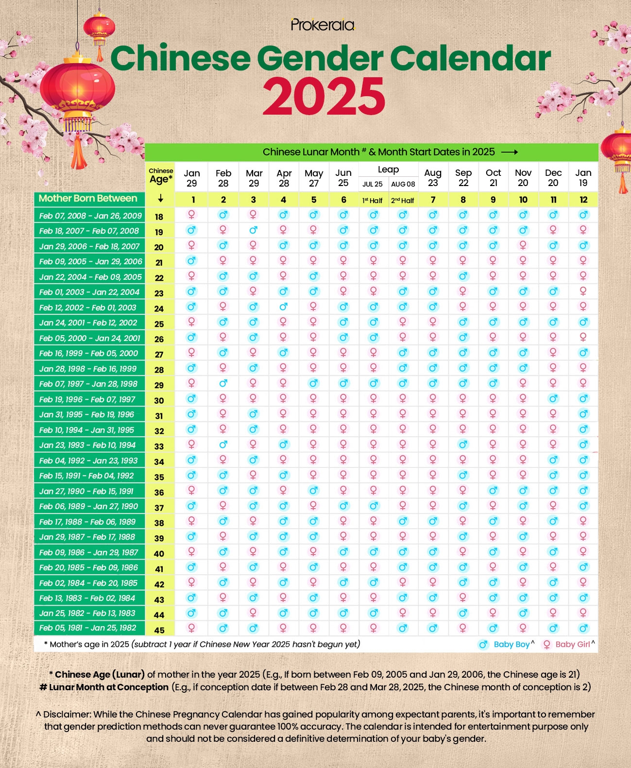 Chinese Gender Predictor And Pregnancy Calendar 2025 Chinese Gender Predictor And Pregnancy Calendar 2025