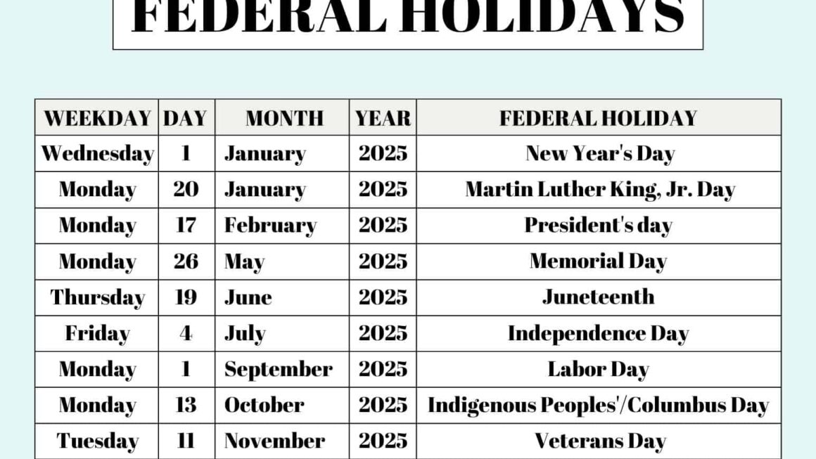 Federal 2025 Calendar Joseph R Chavis