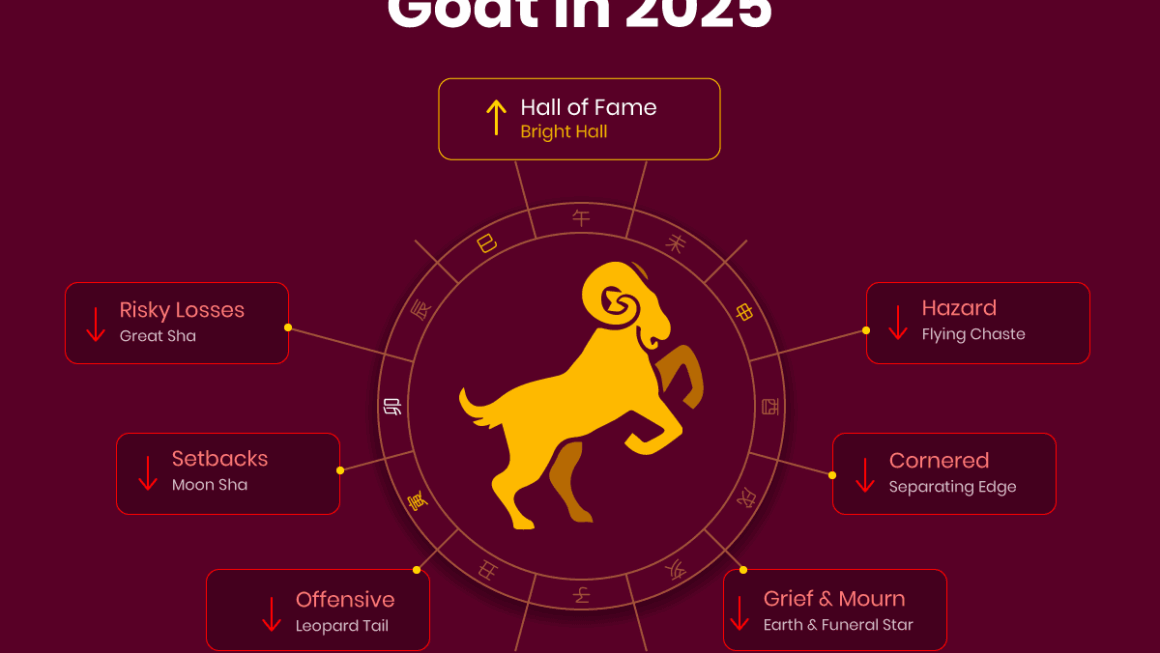 Goat Zodiac In 2025 Famous For The Wrong Reason RenerQi