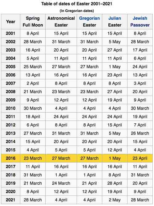 Greek Easter 2025 Dates Jamie Maddox Greek Easter 2025 Dates Jamie Maddox