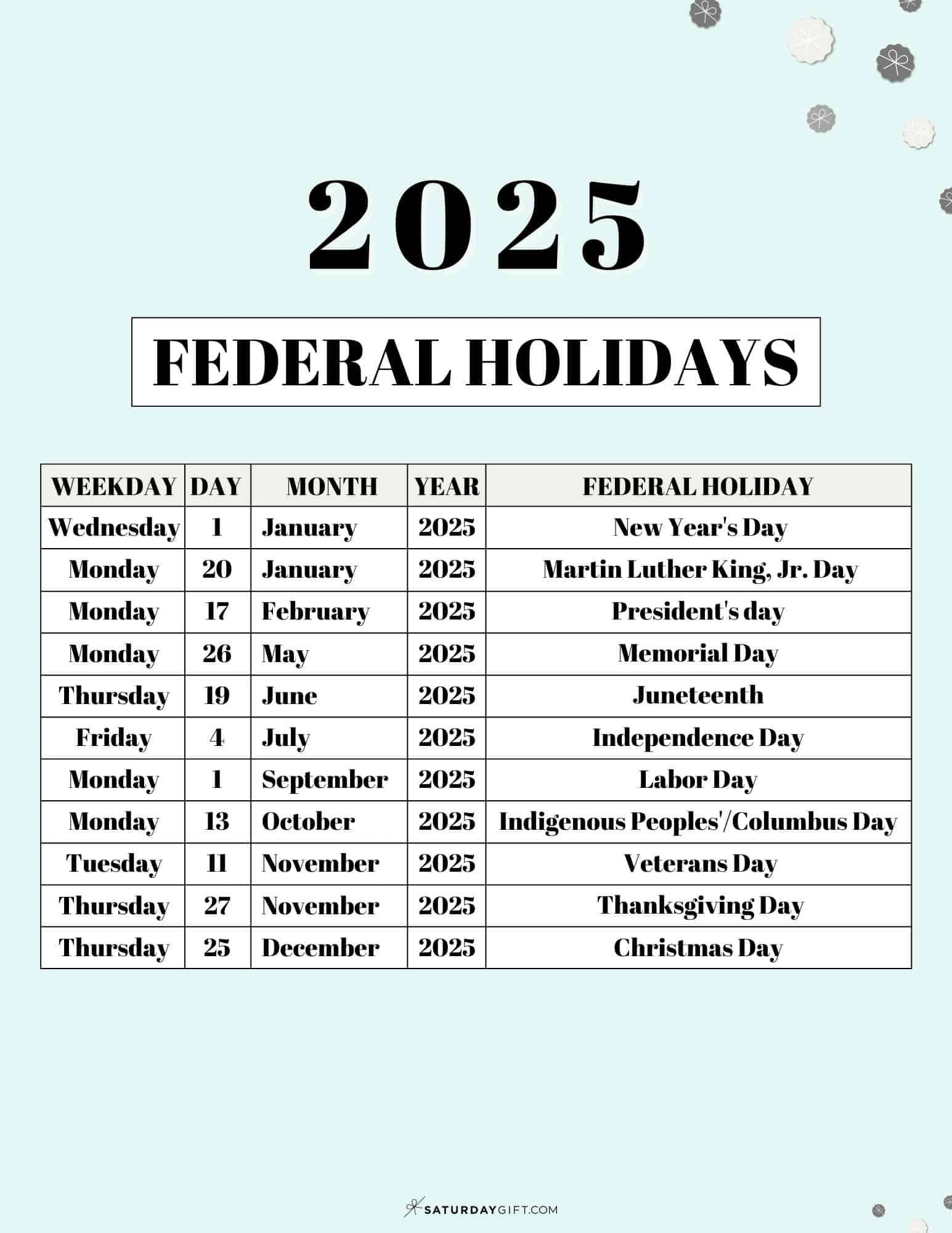 List Of Federal Holidays 2025 In The U S SaturdayGift List Of Federal Holidays 2025 In The U S SaturdayGift