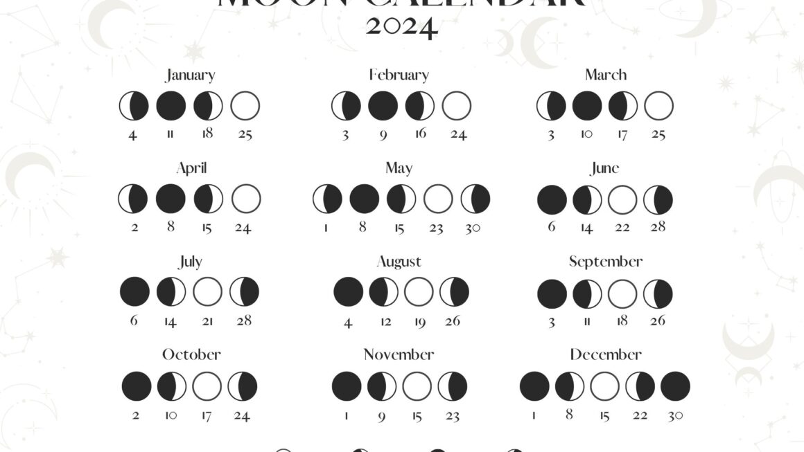 Moon Phase Calendar December 2025 William Sun