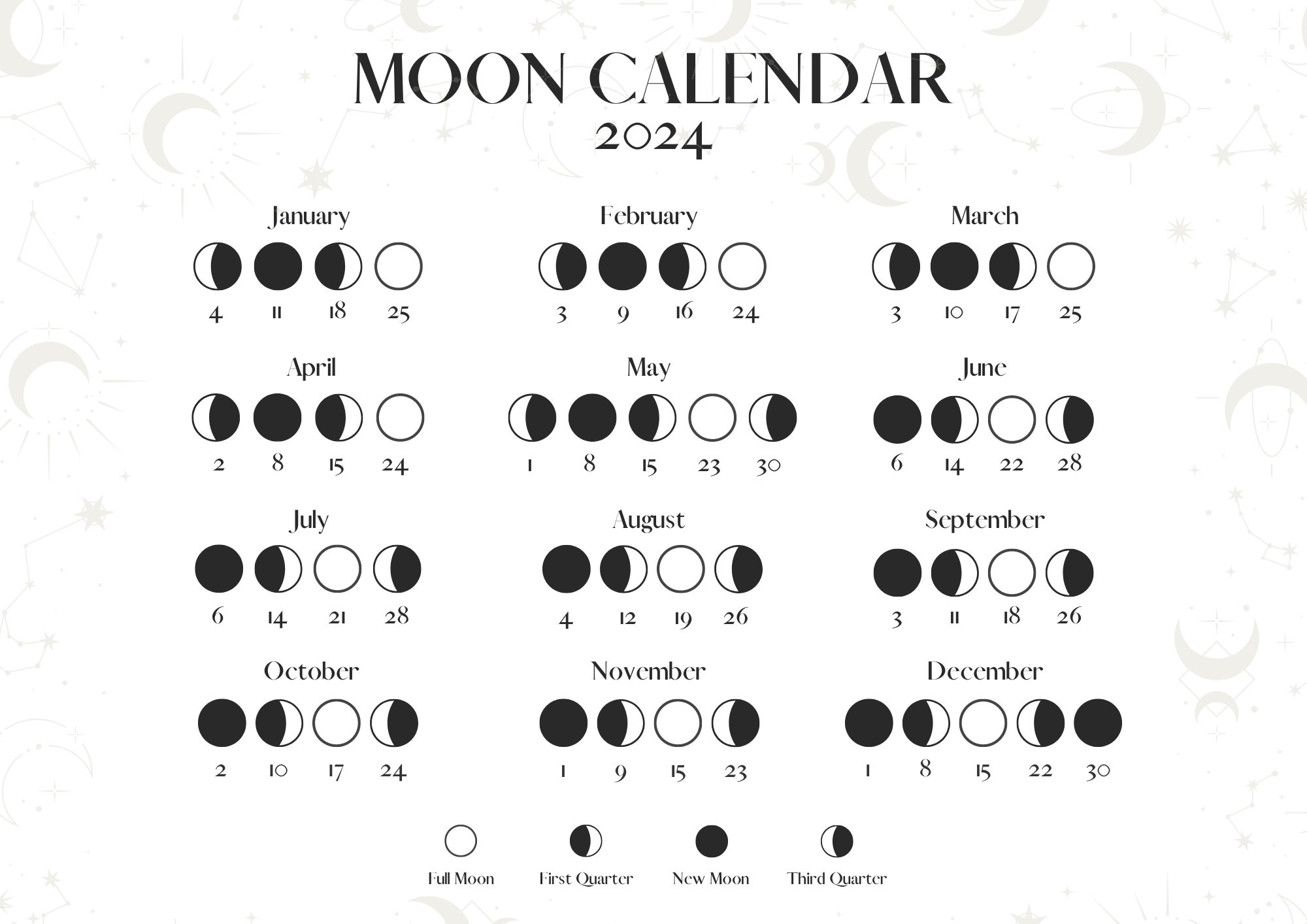 Moon Phase Calendar December 2025 William Sun