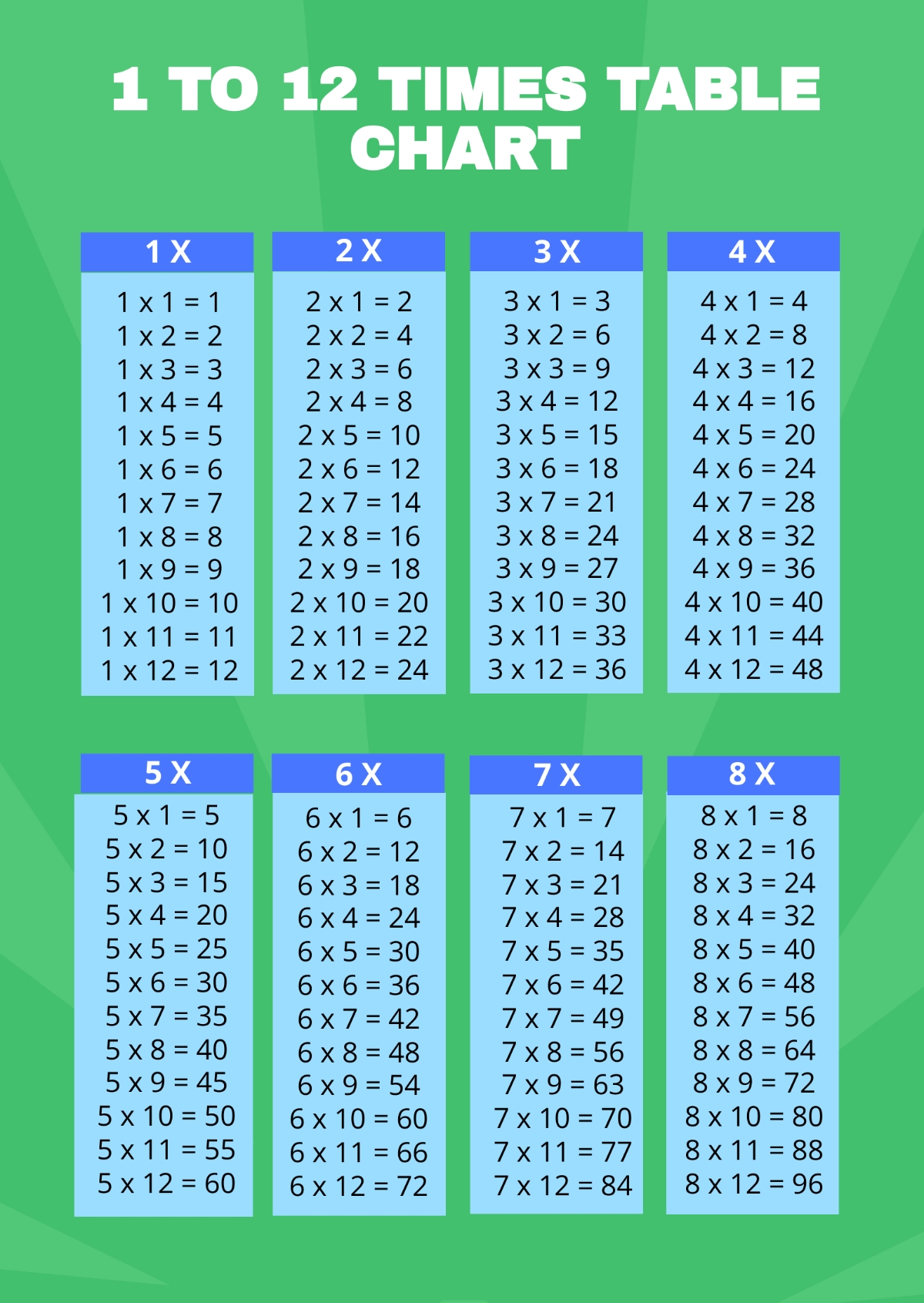 Multiplication Table Chart 1 12 Pdf Free Infoupdate Multiplication Table Chart 1 12 Pdf Free Infoupdate