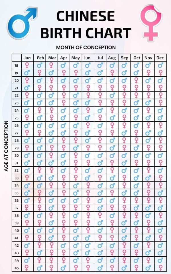 Chinese Calendar 2025 To 2026 Baby Gender