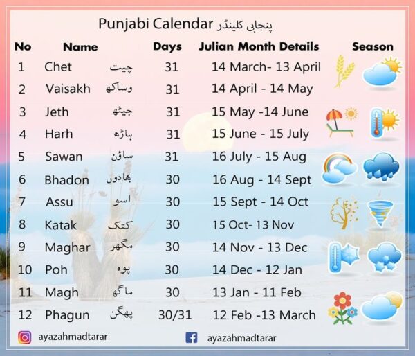 2025 Calendar Punjabi Download