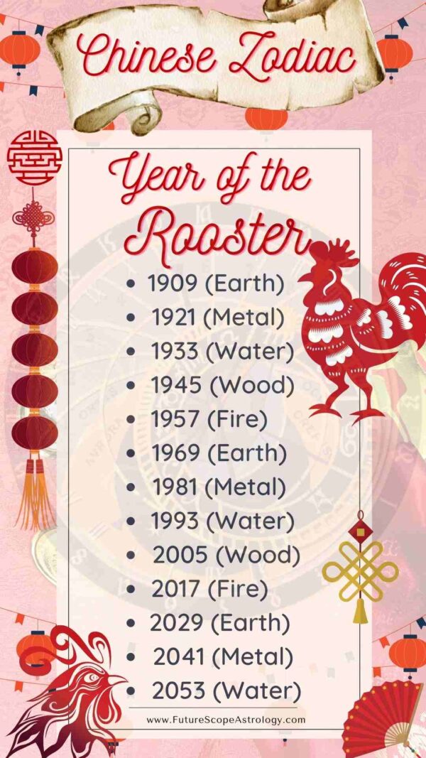 Chinese Calendar Rooster 2025
