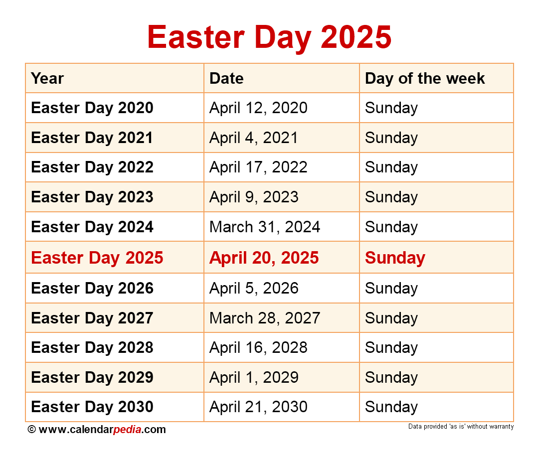 When Is Easter Day 2025 