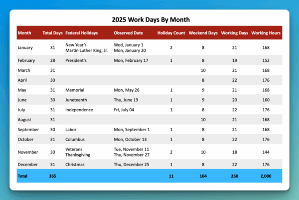Caltrans Calendar Days 2025