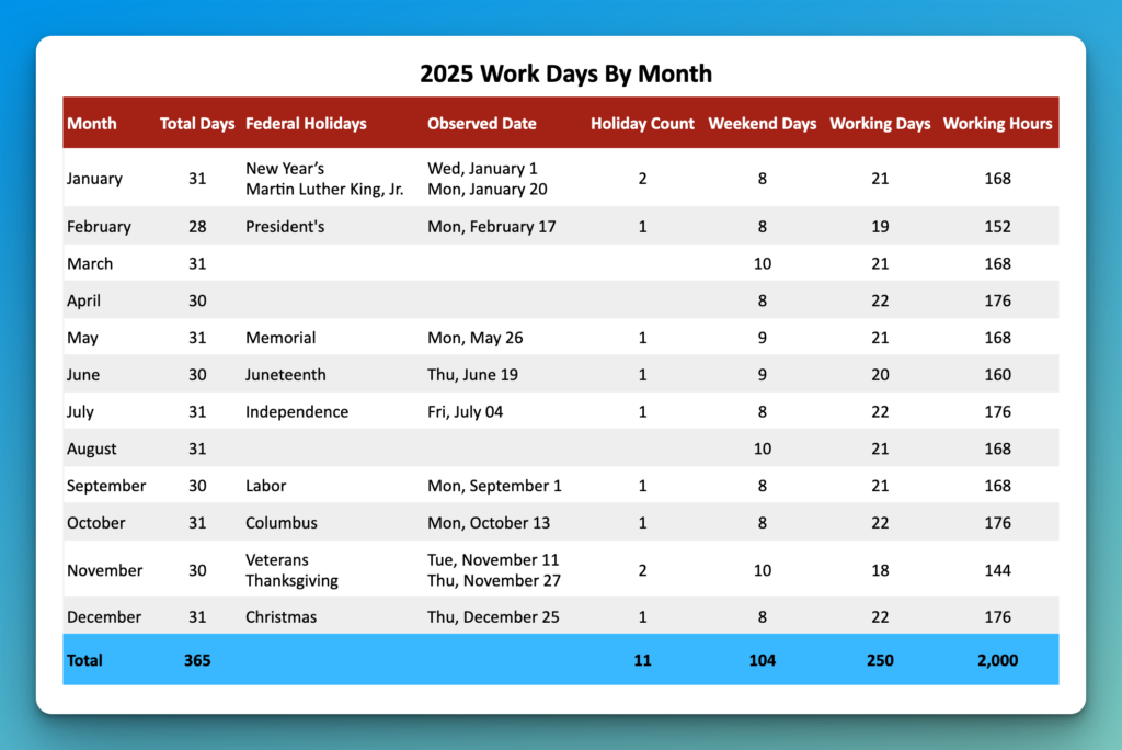 Work Calendar 2025 Ditte P Olsen Work Calendar 2025 Ditte P Olsen