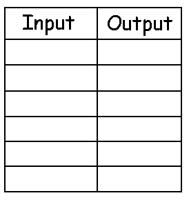 Blank Input Output Tables Free Printable Worksheets - Printable Free ...