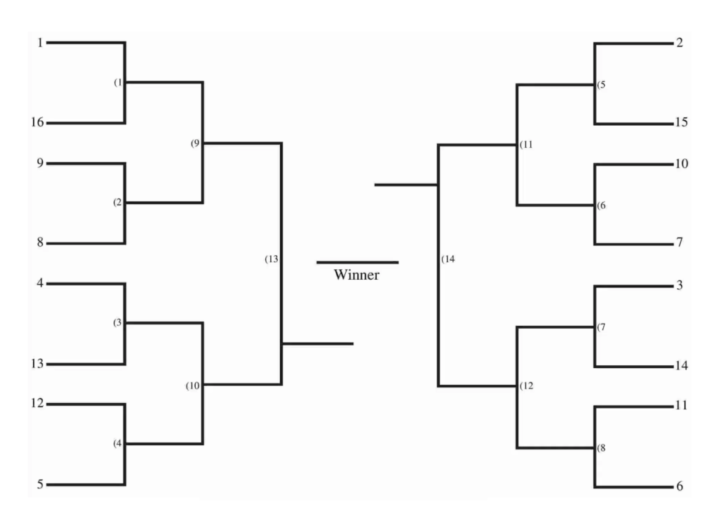 16 Team Bracket Single Elimination Printable Tournament Bracket 2019 16 Team Bracket Single Elimination Printable Tournament Bracket 2019