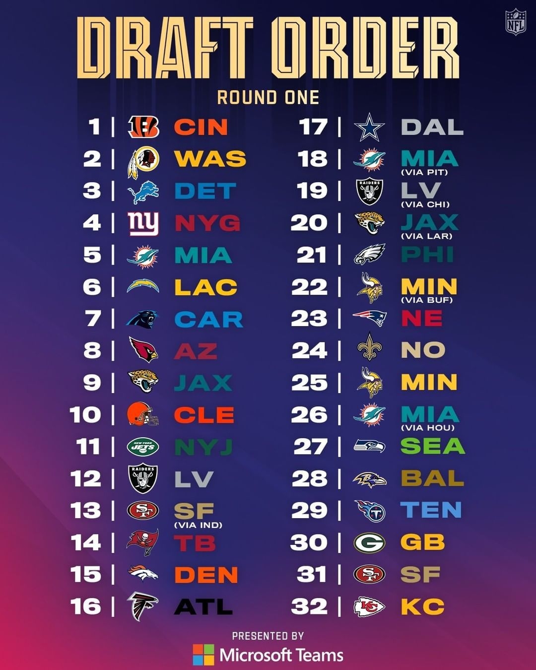 2025 Nfl Draft Order As Of Today Picks Bella McWilliams 2025 Nfl Draft Order As Of Today Picks Bella McWilliams