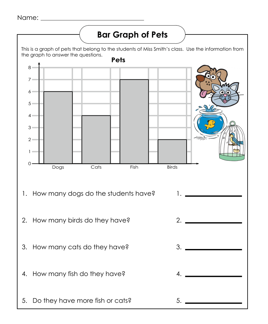Printable Blank Bar Graph 2nd Grade Printable Blank Bar Graph 2nd Grade