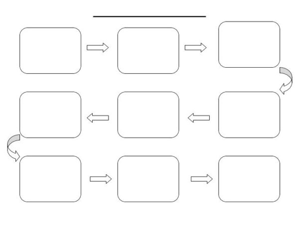 Flow Chart Blank Printable Four Part Cycle