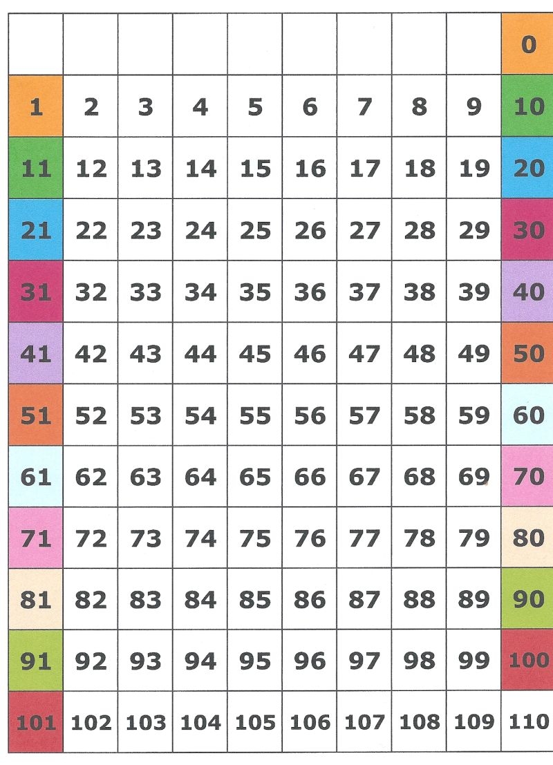 7 Best Images Of 100 Grid Chart Printable Printable Blank 100 Number 