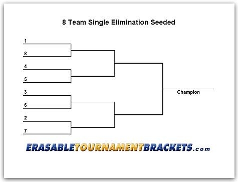 Playoff Bracket Blank Printable 8 Seed