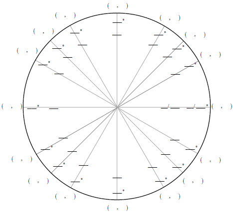 All About The Unit Circle Free Lessons Downloads All About The Unit Circle Free Lessons Downloads
