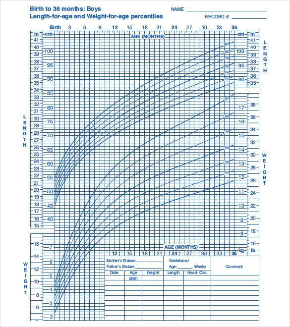 Printable Blank Growth Chart For Boys