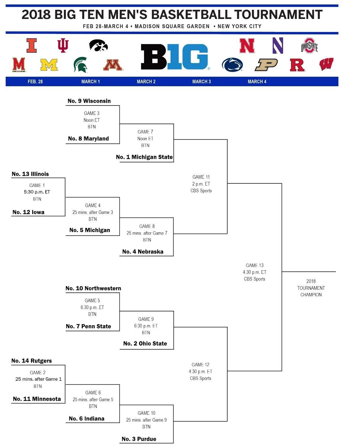 Big 10 Tournament Bracket Printable