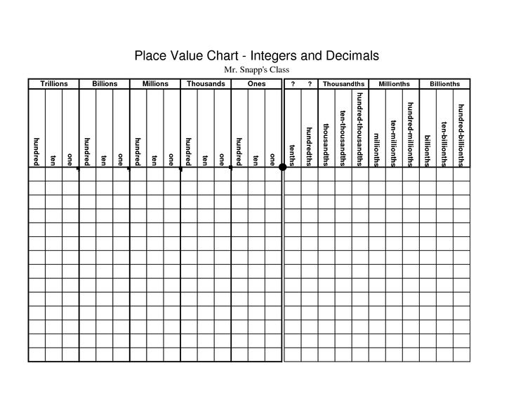 Billions Place Value Chart Printable Printable Word Searches Billions Place Value Chart Printable Printable Word Searches