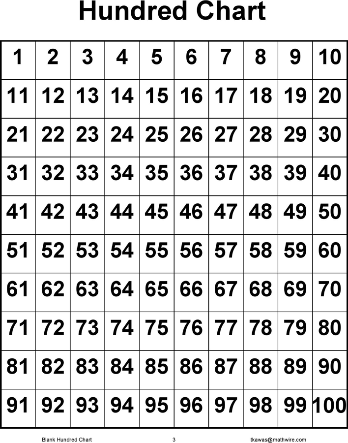 Blank 100 Chart Free Printable Hundreds Chart Printables Superstar 