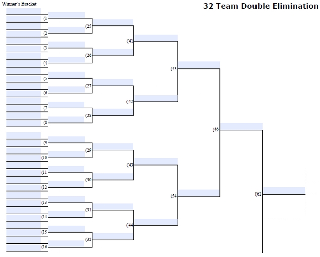 Blank Bracket Template 32 Teams Blank Bracket Template 32 Teams
