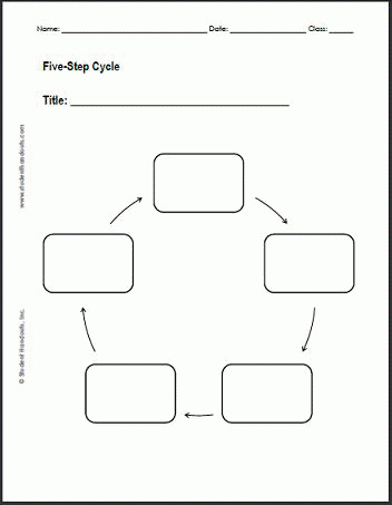 Blank Circular Flow Charts Worksheets Student Handouts Blank Circular Flow Charts Worksheets Student Handouts