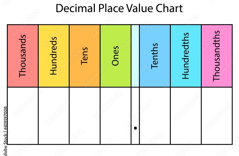 Blank Decimal Place Value Chart Printable Vrogue co