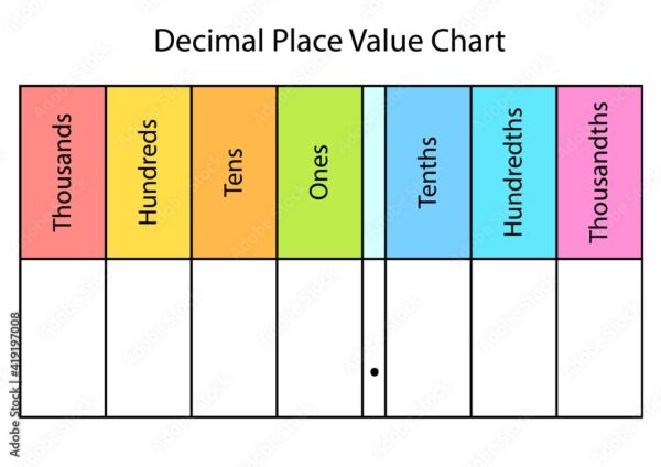 Place Value Chart Blank Printable Decimal Free