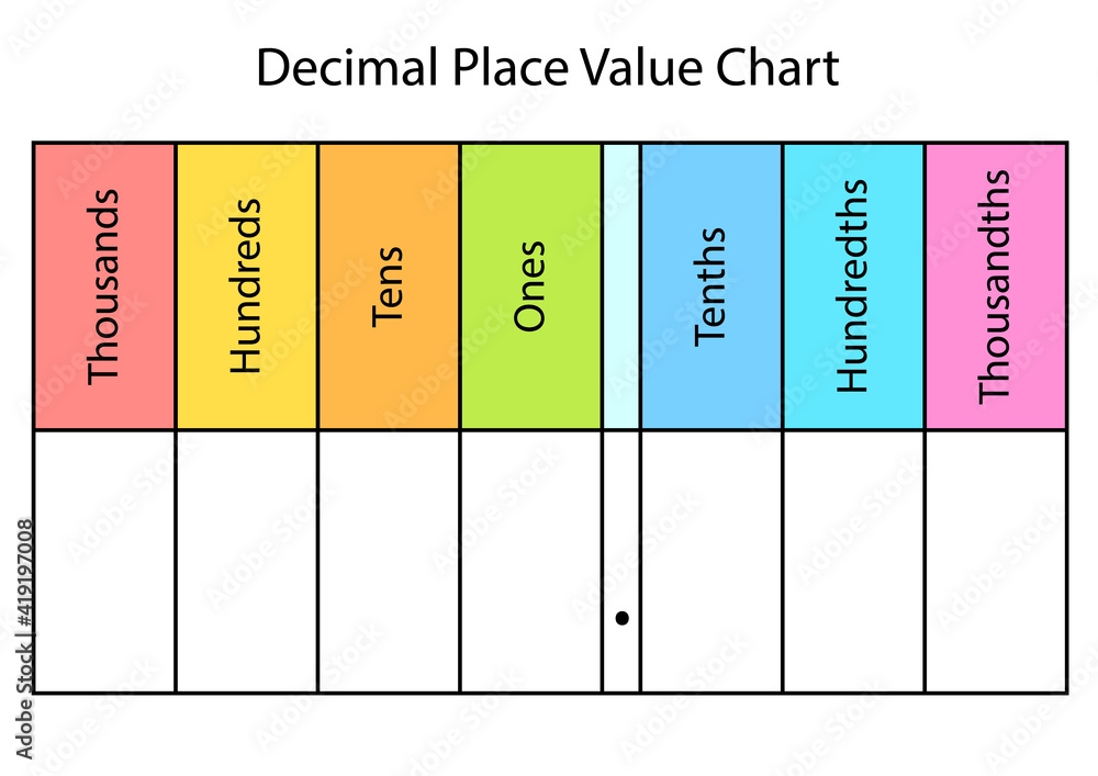 Blank Decimal Place Value Chart Printable Vrogue co