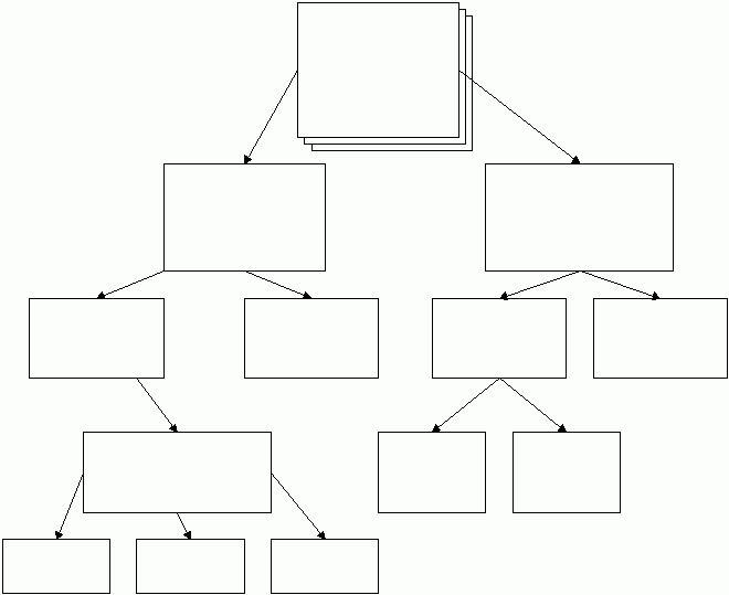 Blank Flow Chart Printable Blank Flow Chart Printable