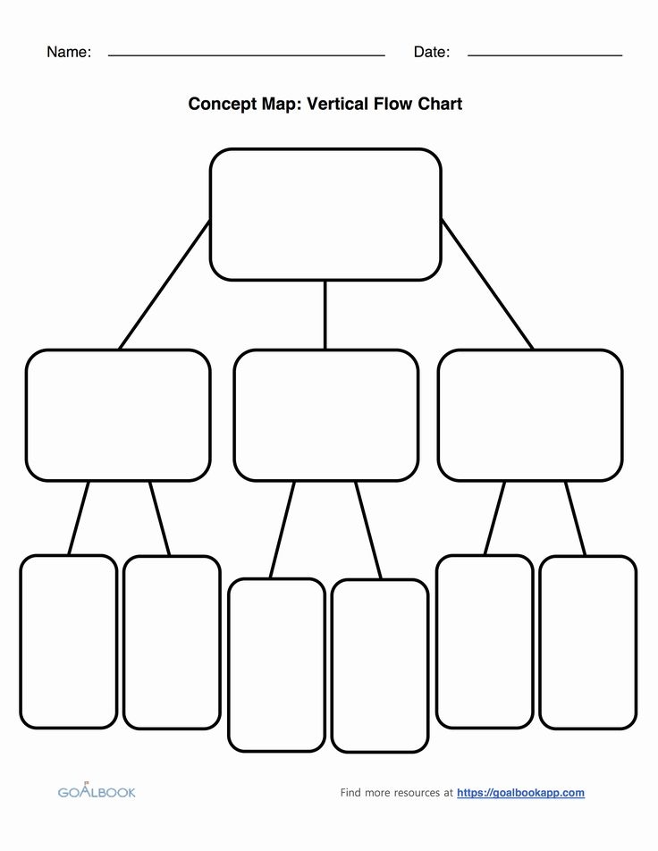 Blank Flow Chart Template Elegant Vertical Flow Chart Template Blank Flow Chart Template Elegant Vertical Flow Chart Template