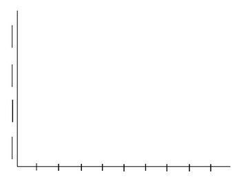 Blank Horizontal Bar Graph Template With Activity By Cristina Schubert Blank Horizontal Bar Graph Template With Activity By Cristina Schubert
