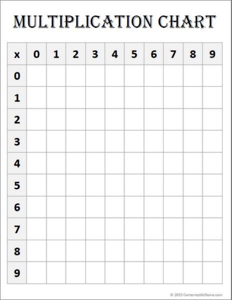 Blank Multiplication Chart Worksheet