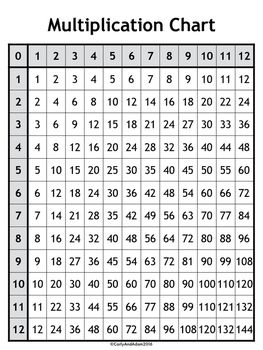 Blank Multiplication Fact Family Worksheets