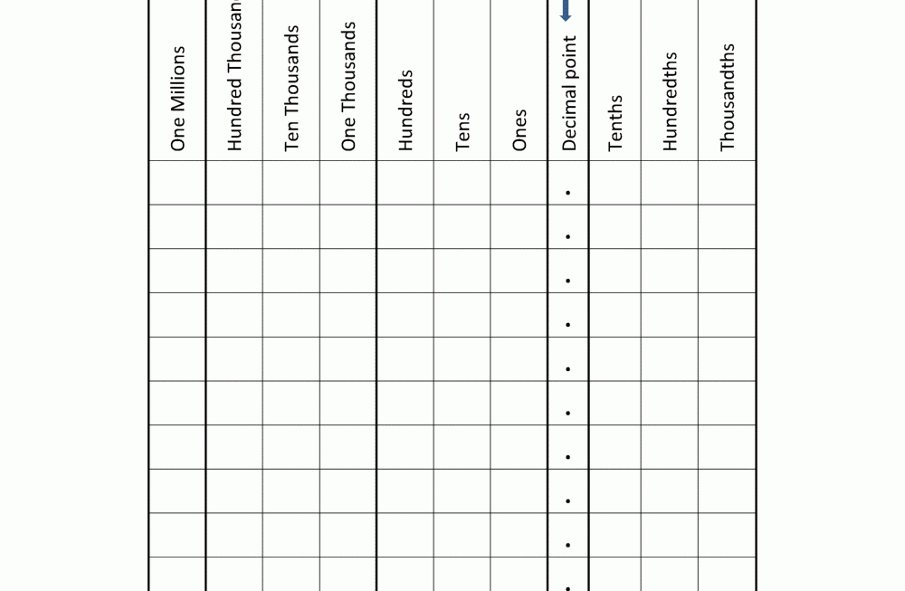 Blank Place Value Chart With Decimals Printable