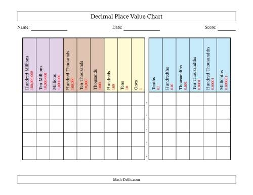Blank Decimal Place Value Chart Printable