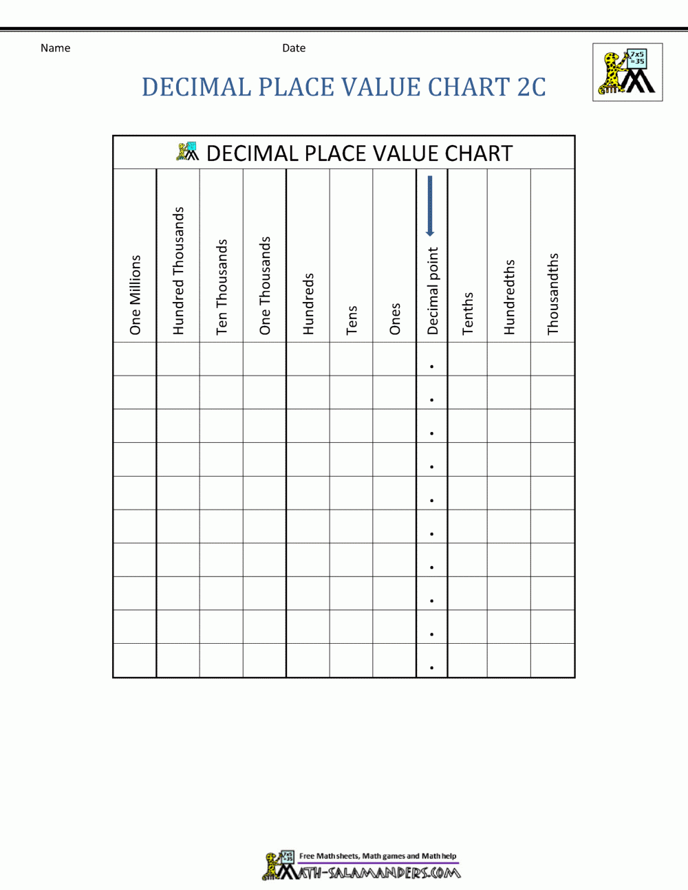 Blank Place Value Chart With Decimals Printable