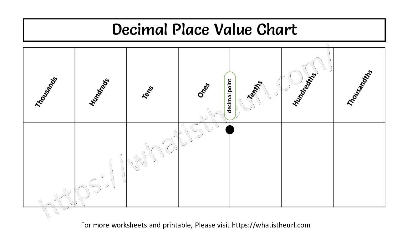 Blank Place Value Chart With Decimals Printable
