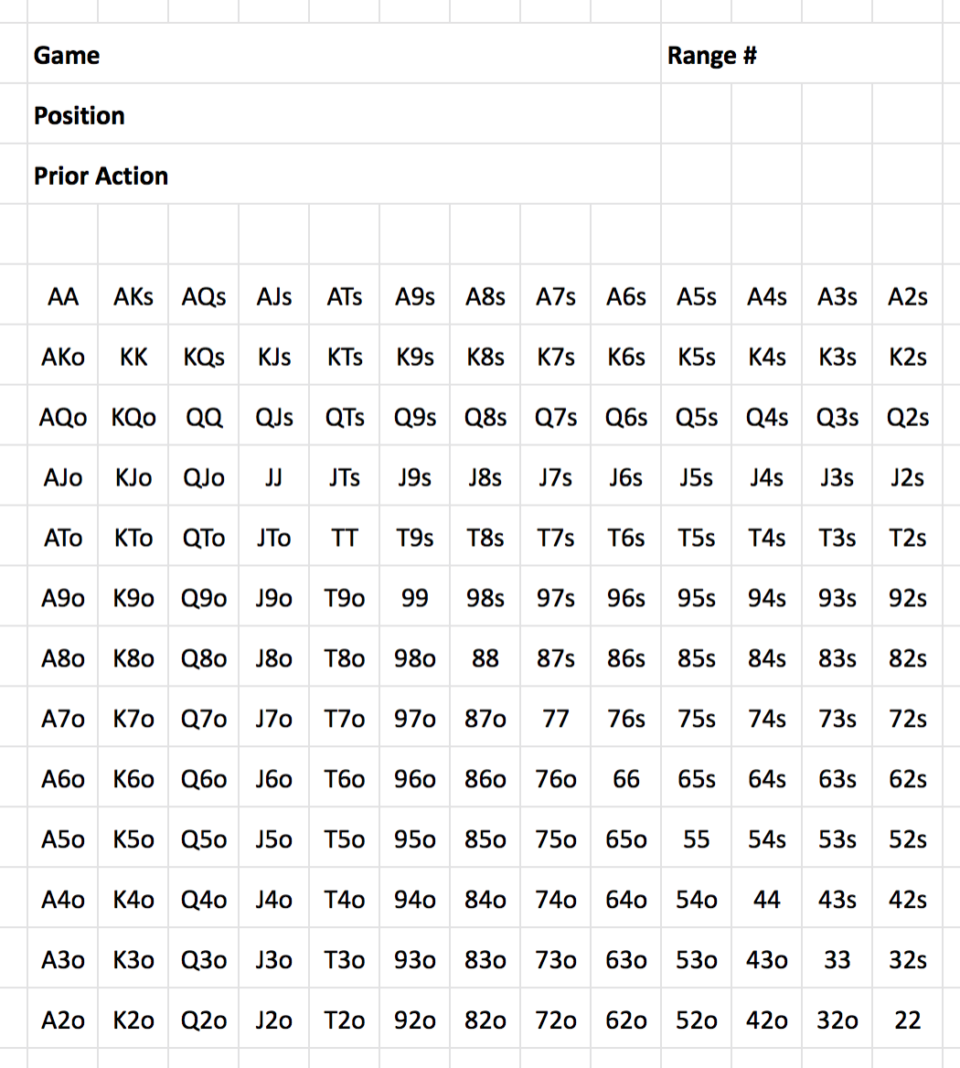 Blank Range Chart Blank Range Chart