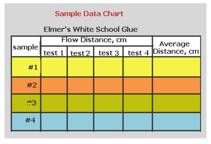 Printable Blank Data Table For Science Experiment Printable Blank Data Table For Science Experiment