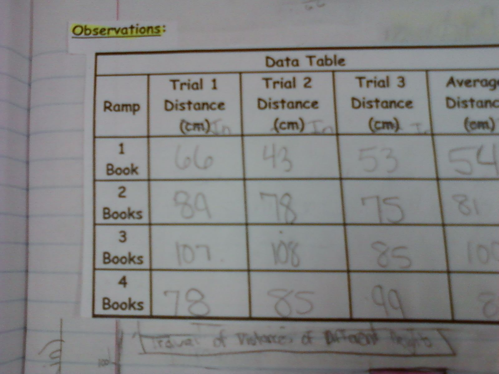 Blank Science Data Table Blank Science Data Table